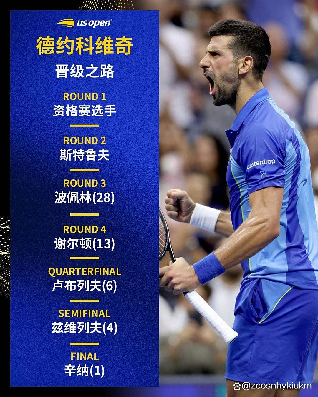 YABO- 德约科维奇最新消息 